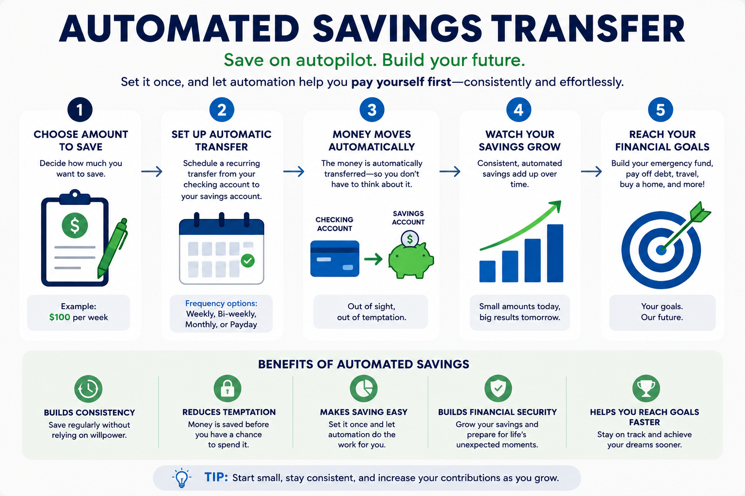 Automated Savings Transfer