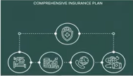 Comprehensive Insurance Plan
