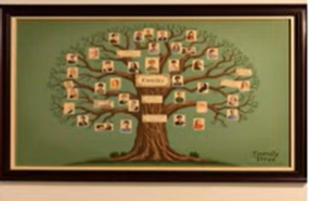 Family Tree Poster