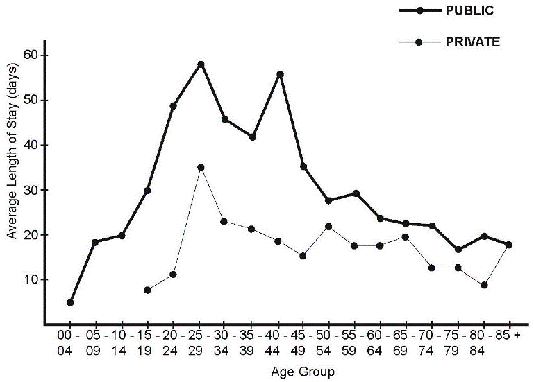 IELTS bar graph time spent with parents