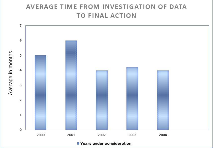 breakup of water usage