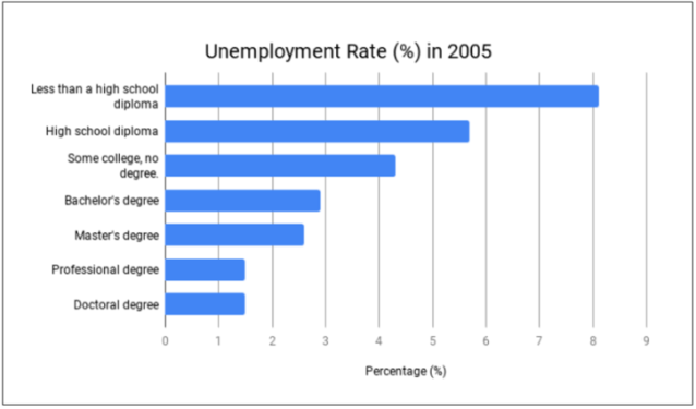 unemployment rate